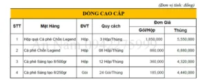 bảng giá cà phê trung nguyên